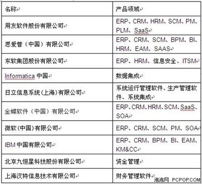 中国信息化领袖峰会暨商用软件评选会助力信息系统集成服务升级