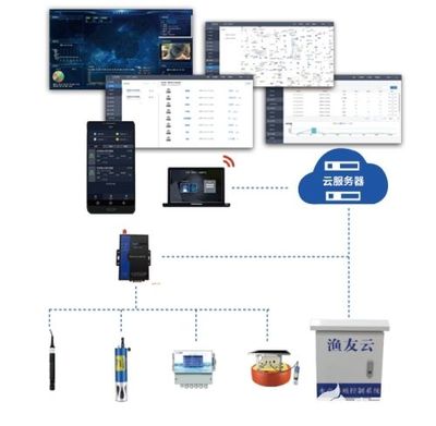 科学建设水利工程 信息系统集成服务助力智慧治水